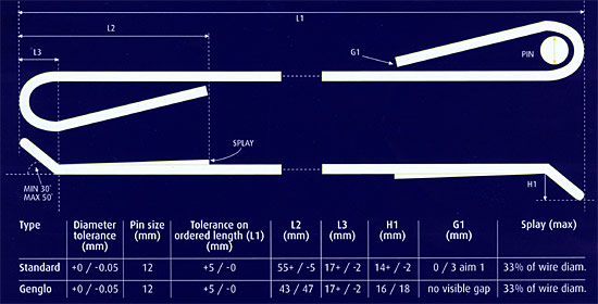 Quick Link Specifications